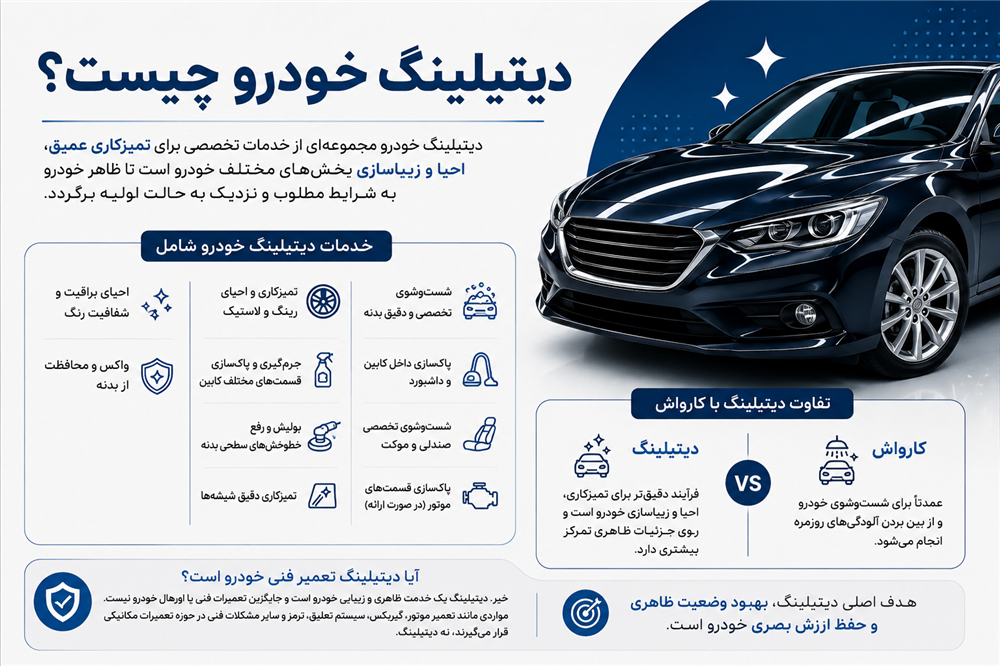 دیتیلینگ خودرو چیست؟